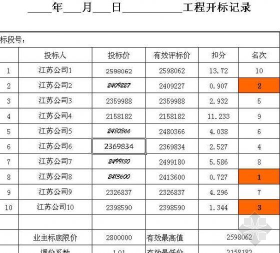 开标流程表格资料下载-江苏公路工程开标结果分析表（Excel版）