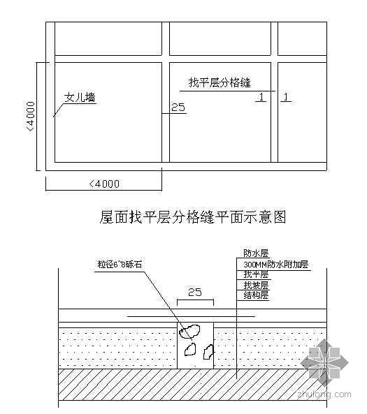 高层建筑组织设计开题报告资料下载-北京某高层建筑群施工组织设计
