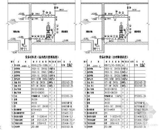消防水泵房管线布置大样资料下载-消防泵房安装大样图