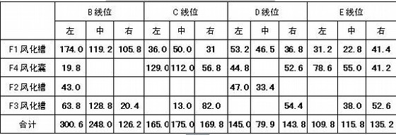 三车道大断面海底暗挖隧道工程初步设计图纸47张（知名大院 复合式衬砌）-各线位经过风化槽（囊）的宽度一览表 