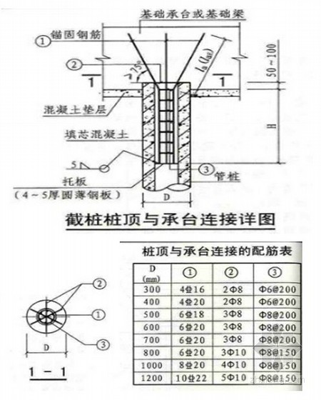 静压预应力管桩施工方案资料下载-[海南]办公楼静压预应力管桩施工方案