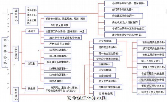 湖南某钢结构资料下载-湖南省宁远至道县高速公路某合同段路基工程施工组织设计