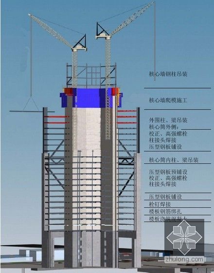 [上海]超高层建筑钢结构施工方案简介（带状桁架、巨型柱）-钢结构立面施工流程