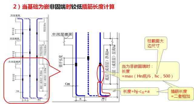 新图集柱平法制图规则及计算深度解读，认准这一篇！_49