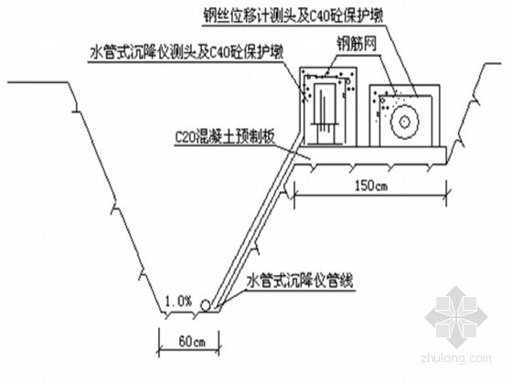 通信施工危险源资料下载-水电站工程综合施工组织设计