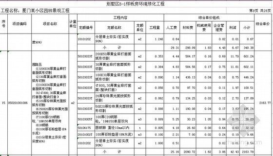 厦门项目清单资料下载-[厦门]小区园林景观工程量清单报价书（2012-02）