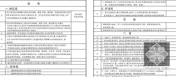 [广东]2012新建钢筋混凝土仓库工程预算书（详图55张）-仓库工程建筑用料说明