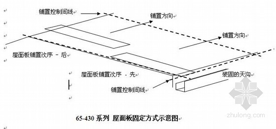 [深圳]体育馆金属屋面板施工方案- 