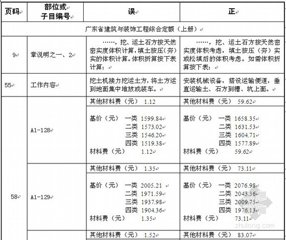 关于定额中的运距问题资料下载-广东2010定额问题回复及定额勘误表