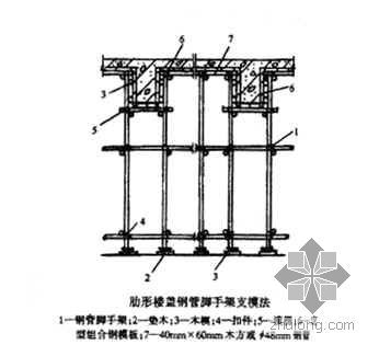 云南某综合楼工程施工组织设计（框架结构 钢骨混凝土）- 