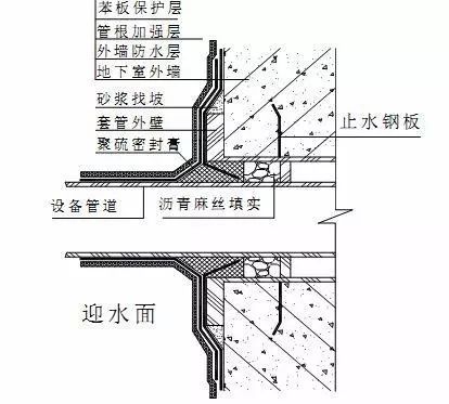 手把手教会你地下室防水细部做法_25