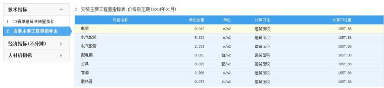 河北联排别墅工程造价指标分析（营改增版）-QQ截图20170105171102.jpg