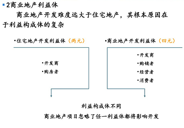 房地产开发经营与管理讲解(357页，附案例）-商业地产利益体