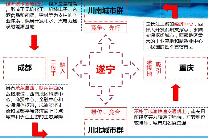 中国西部现代物流港概念性规划设计方案文本