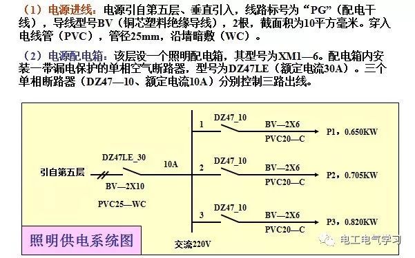 高低压配电系统图审图通病-3.jpg