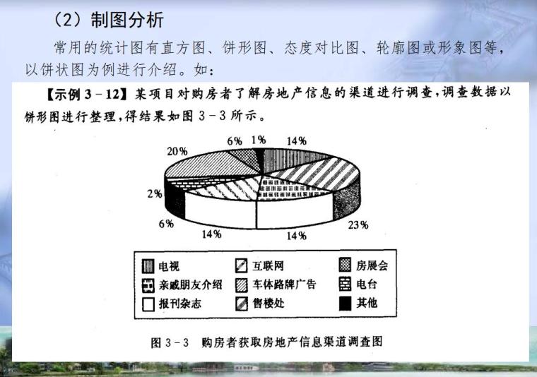 房地产项目市场调查方法（共95页）-制图分析