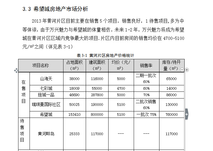 房地产营销毕业论文-QQ截图20180411165218