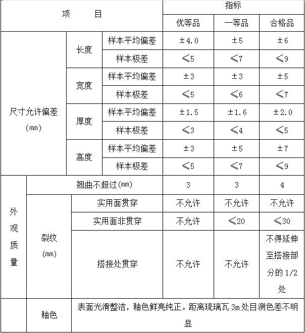 古建筑的规范《传统建筑工程技术规范》_3