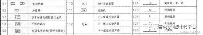 建筑电气施工图识读（留着会用到）_25