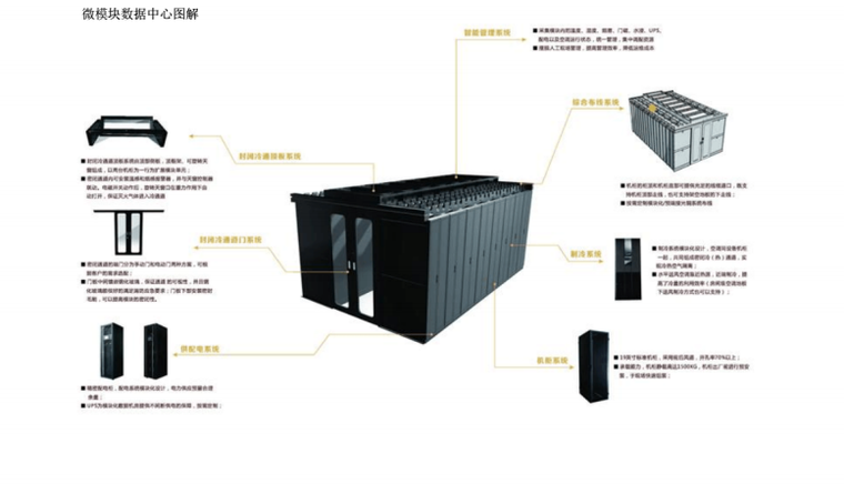 某公司IDC数据中心解决方案_7
