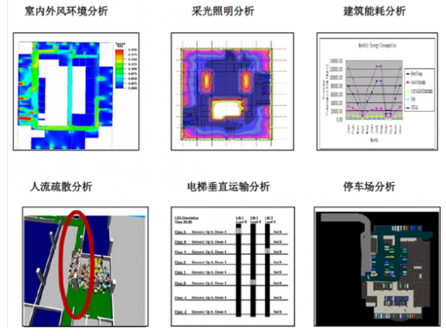 BIM在设计-施工-运维阶段的主要应用_1