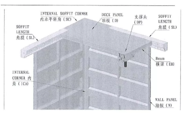 当装配式遇到铝模安全施工，工程狮帮你技术扫盲_5