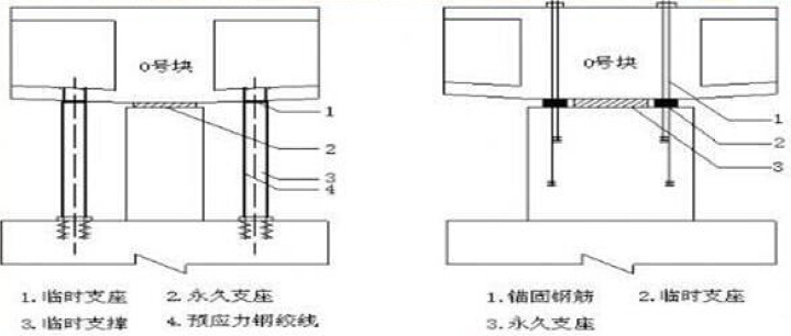 支架法挂篮悬浇法现浇预应力混凝土连续梁施工技术要点解读-QQ截图20170324103859.jpg