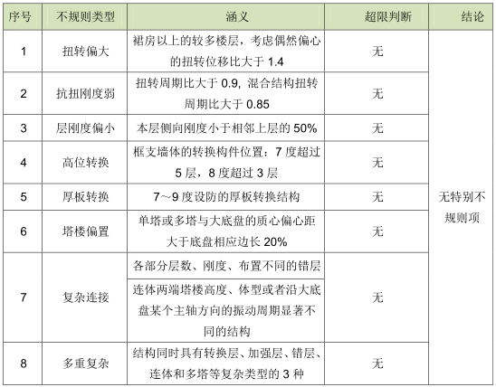宁波绿地中心项目塔楼结构抗震超限审查报告_7