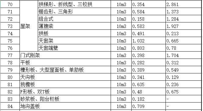 钢筋混凝土钢筋、模板含量参考表_4