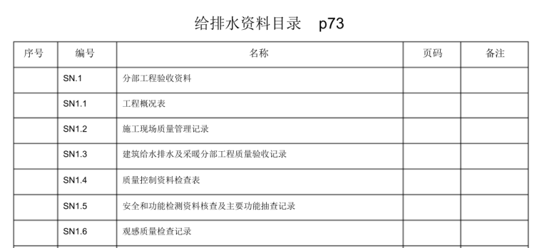 湖南省消防资料表格资料下载-给排水全套资料表格模版