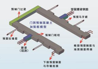 洞口预留孔洞资料下载-预制门窗洞口侧墙垛技术