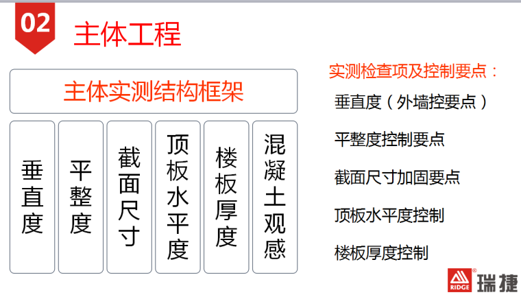 [瑞捷]实测实量控制要点（共51页）-主体工程