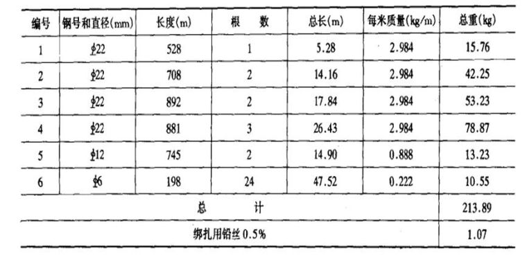 好看好用的桥梁工程图，你值得拥有！_34