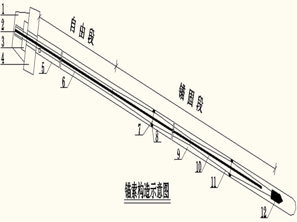 监测工法资料下载-深基坑预应力锚索施工工法Word版（共9页）