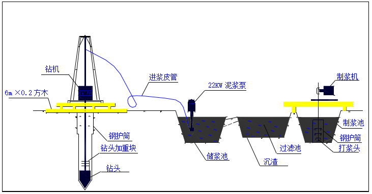 高速公路孔桩施工资料下载-上海市某高速公路钻孔灌注桩施工方案