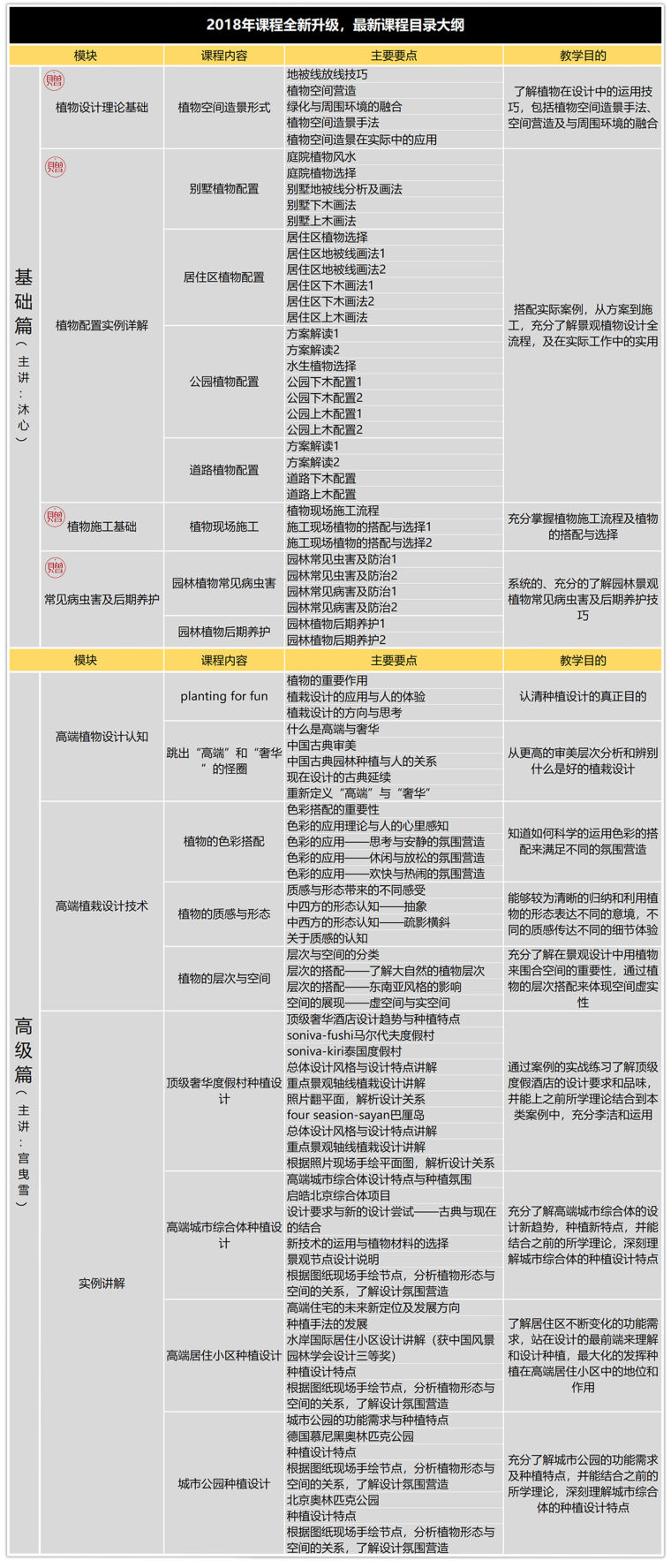 景观设计植物配置教程,景观设计实战教学,园林景观植物设计-植物设计师据要具备什么能力？如何成为优秀的景观设计师？_24