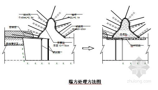 公路隧道爆破施工设计资料下载-[四川]公路隧道工程施工组织设计（投标）
