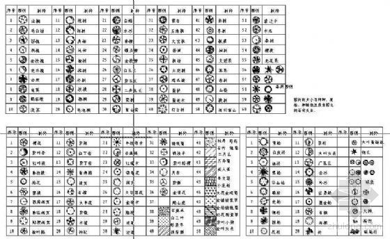 北方植物立面图例CAD资料下载-cad植物图例