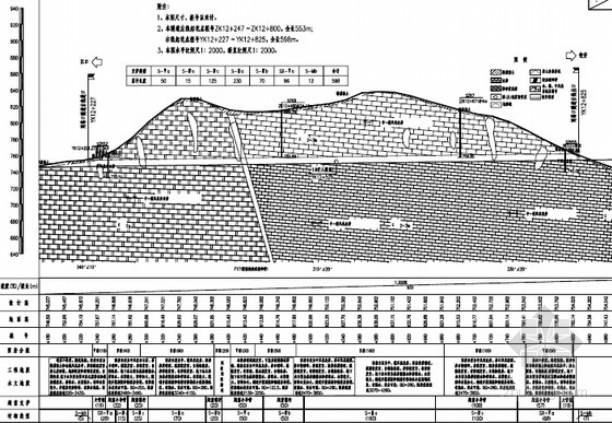 隧道地质偏压处理资料下载-[贵州]分离式复合式衬砌偏压隧道施工图96张（新奥法 超长管棚）