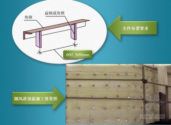 电力工程烟风道、锅炉、罐类容器等保温施工工艺- 