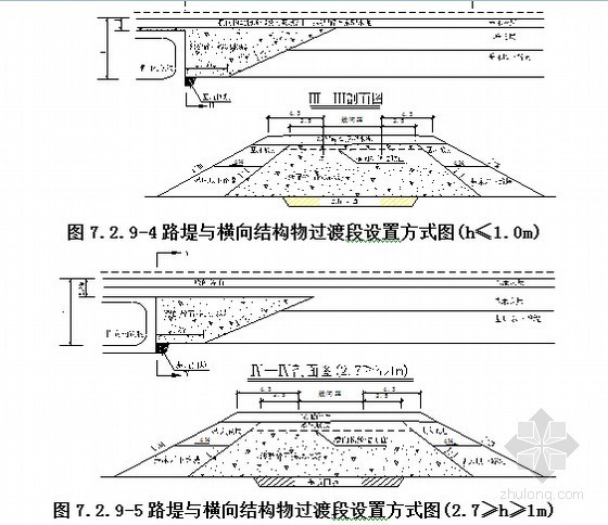 [贵州]含CFG桩及桩网加固软基深路堑锚杆框架梁高边坡铁路路基施工组织设计138页-路堤与横向结构物过渡段 