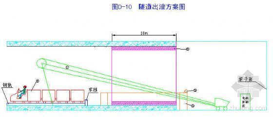 宁夏施工组织资料下载-宁夏某输水隧洞施工组织设计