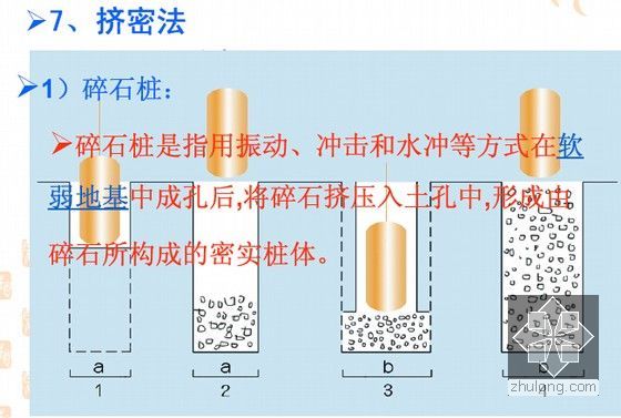 著名教授编制路基路面工程讲义1180页（国家精品课程）-软土地基加固