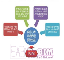 bim消防设计应用资料下载-BIM在消防行业中的应用展望