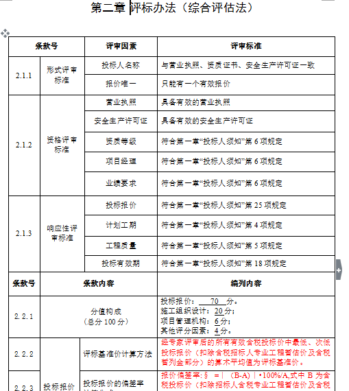 项目生活区图纸资料下载-中粮祥云国际生活区室内户型改造工程竞标文件（34页）