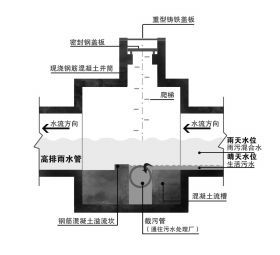 倒虹的计算资料下载-截污排水介绍