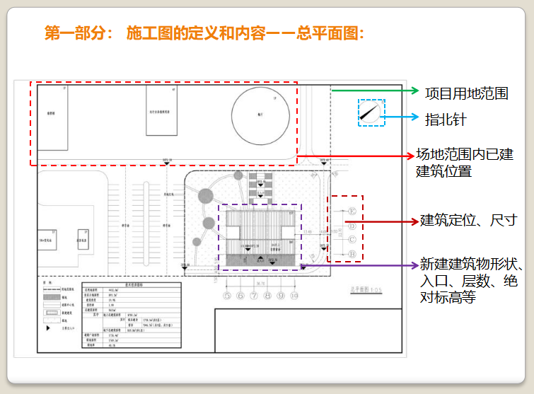 建筑识图资料下载-建筑识图基本知识PPT