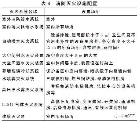 上海中心机电各专业设计图文介绍与分析_18