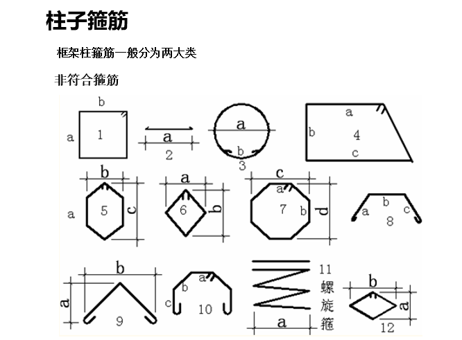 桩基础的计算公式资料下载-箍筋计算公式