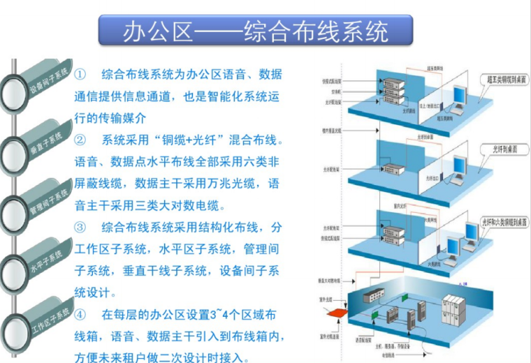 5A办公楼智能化系统设计方案.（知识普及）_2